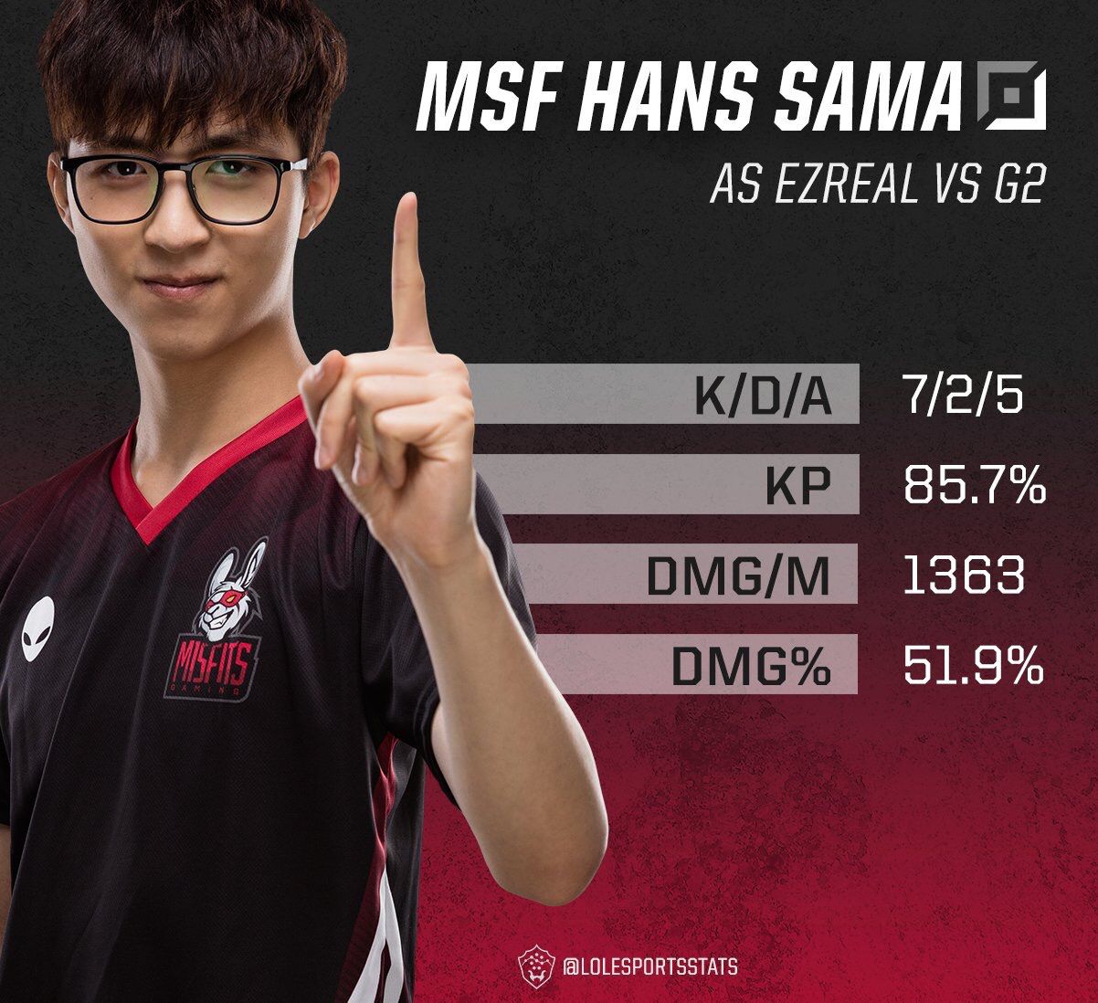 包含Misfits轻取HLE,Perkz制霸全场的词条 包含Misfits轻取HLE,Perkz制霸全场的词条